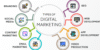 8 Types of Digital Marketing: Which One Is Right for You?